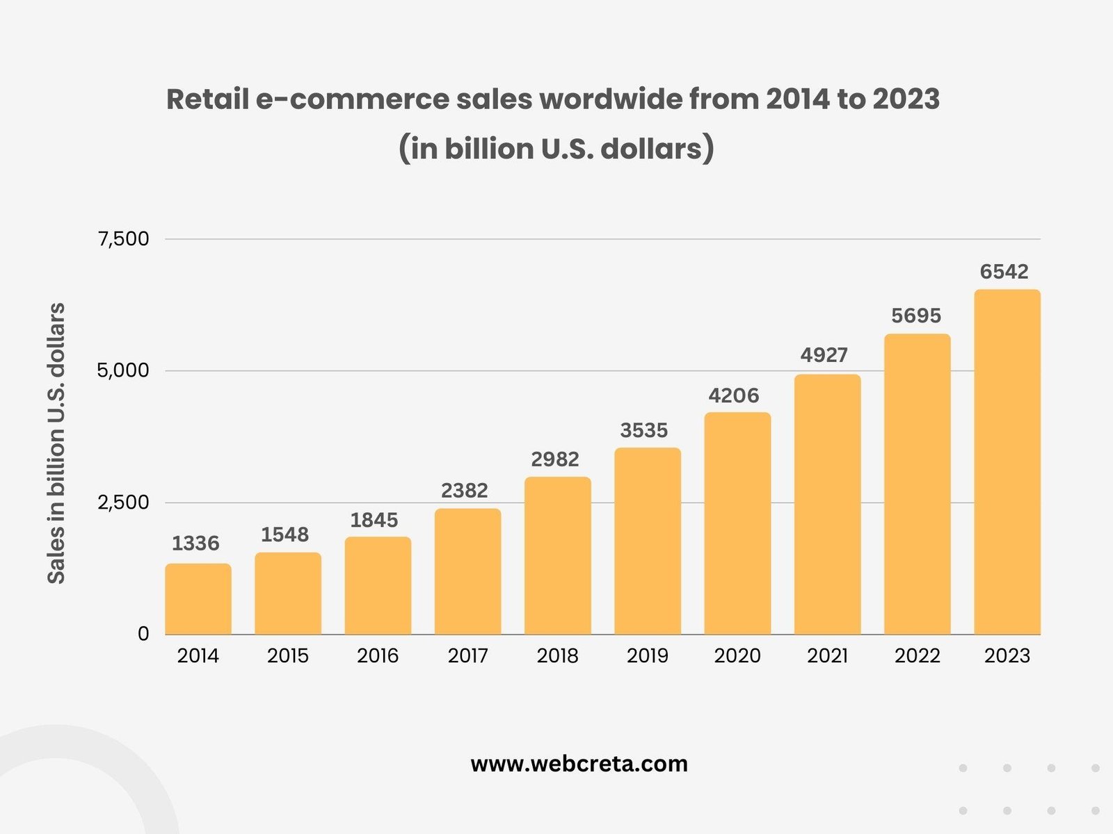 Why Every Business Needs a Website in 2026
